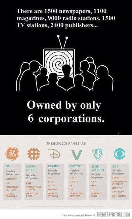http://www.bookwormroom.com/wp-content/uploads/2014/03/Six-corporations-control-most-American-media.jpg