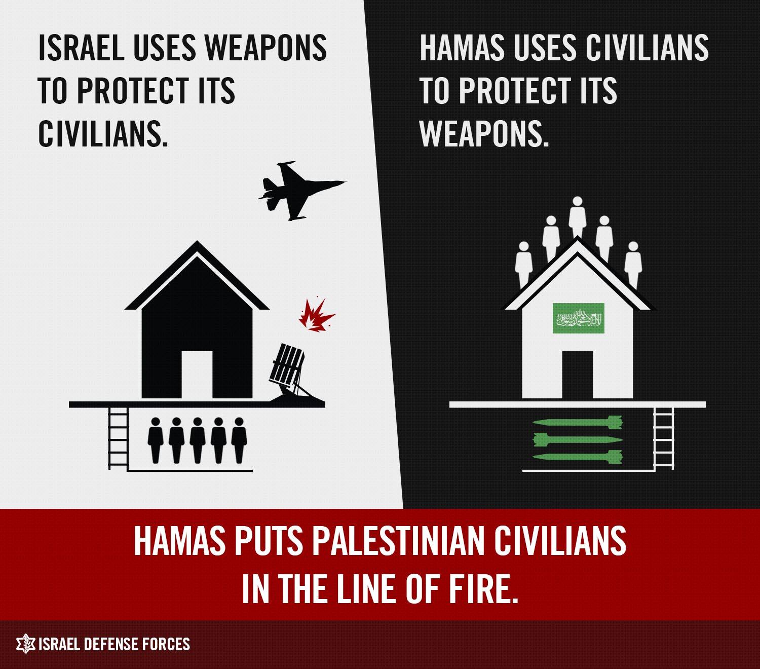 Israel and Hamas and their civilians