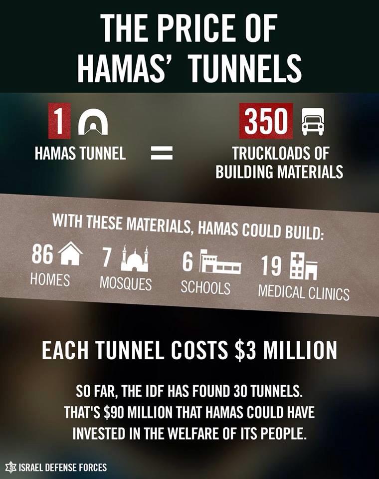 The cost of tunnels