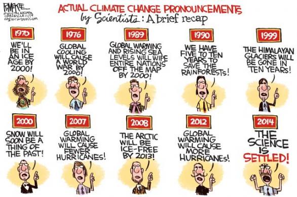 Climate change historical recap