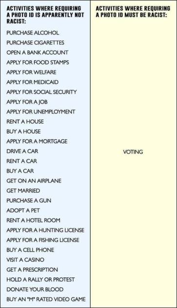 Voter ID