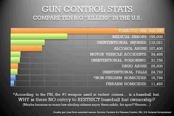 Death in America