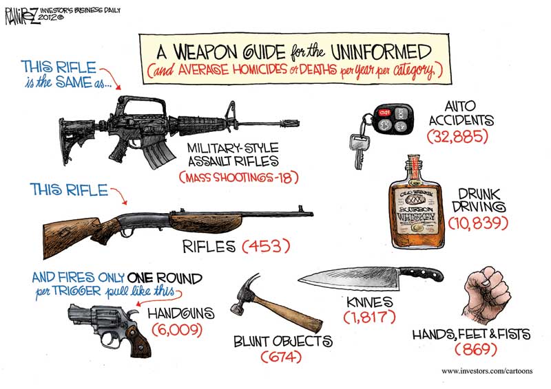 Michael Ramirez on gun violence