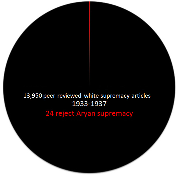 white supremacy 3