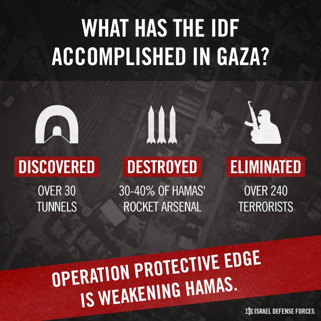 Hamas hurting