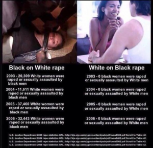 Black on white rape v white on black rape