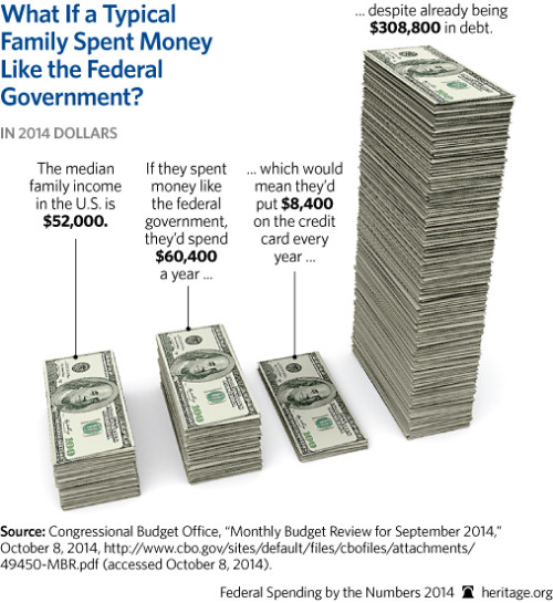 What it would look like if family spent like government