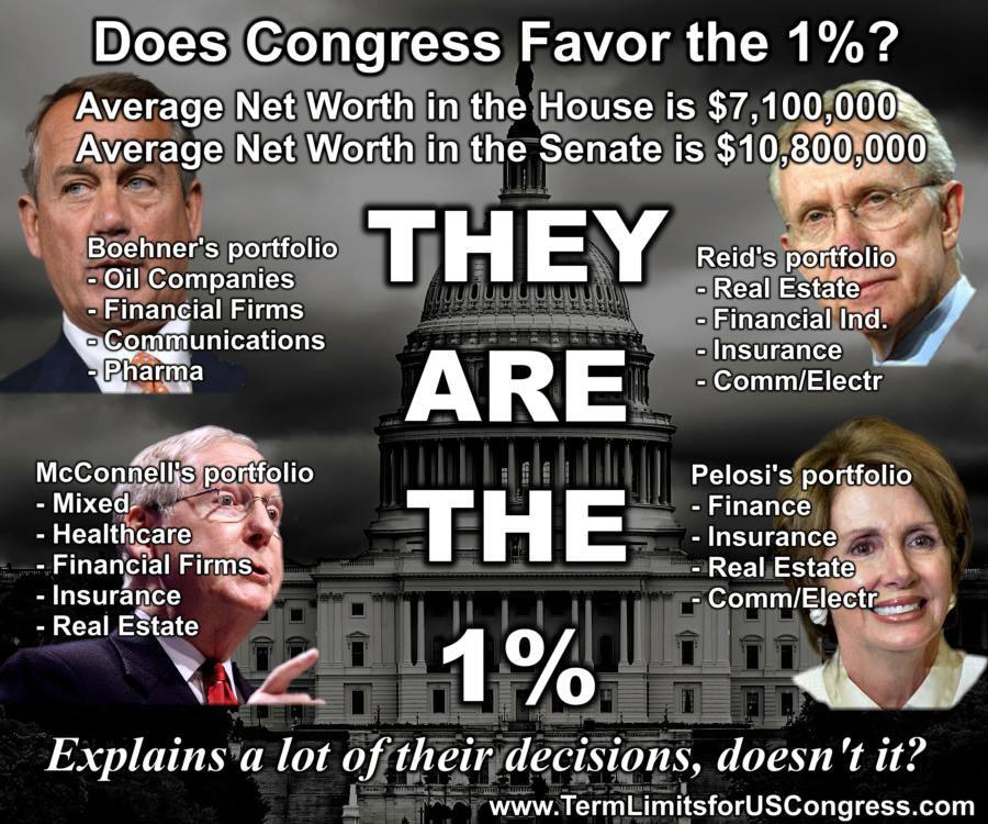 Congress is the 1 percent