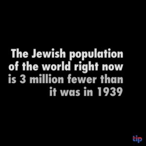 Jewish world population