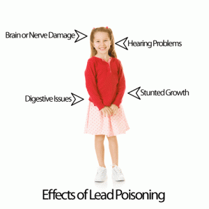 Lead Poisoning