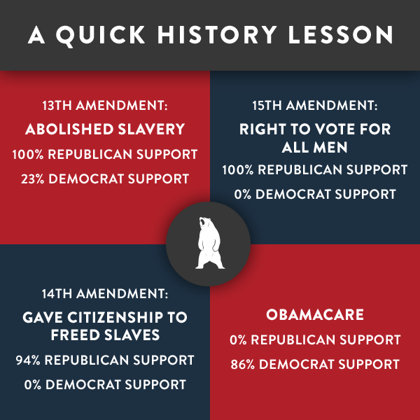 What Republicans and Democrats support
