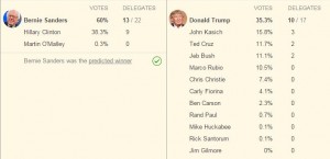 New Hampshire results