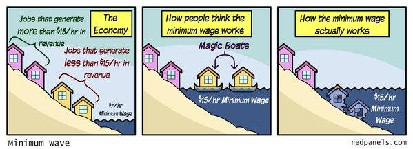 How the minimum wage actually works