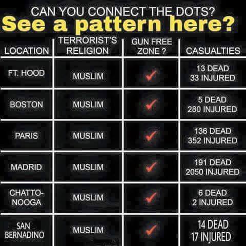Islam gun free zones and mass slaughter
