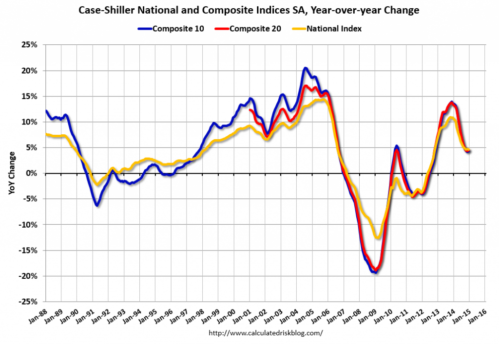 Market change over last eight years