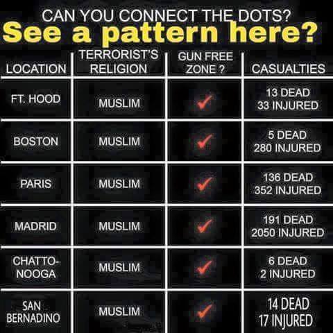 Muslim Guns shootings gun-free zones