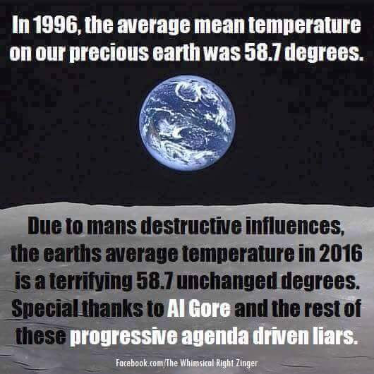 Climate Change minimal temperature change