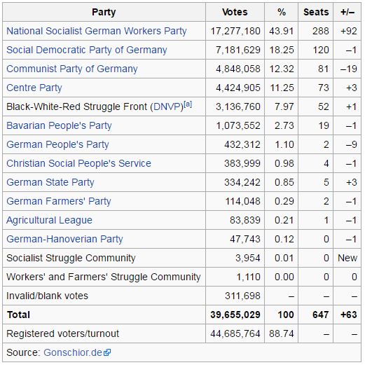 German election results 1933