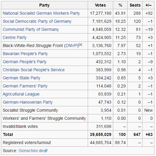 German election results 1933