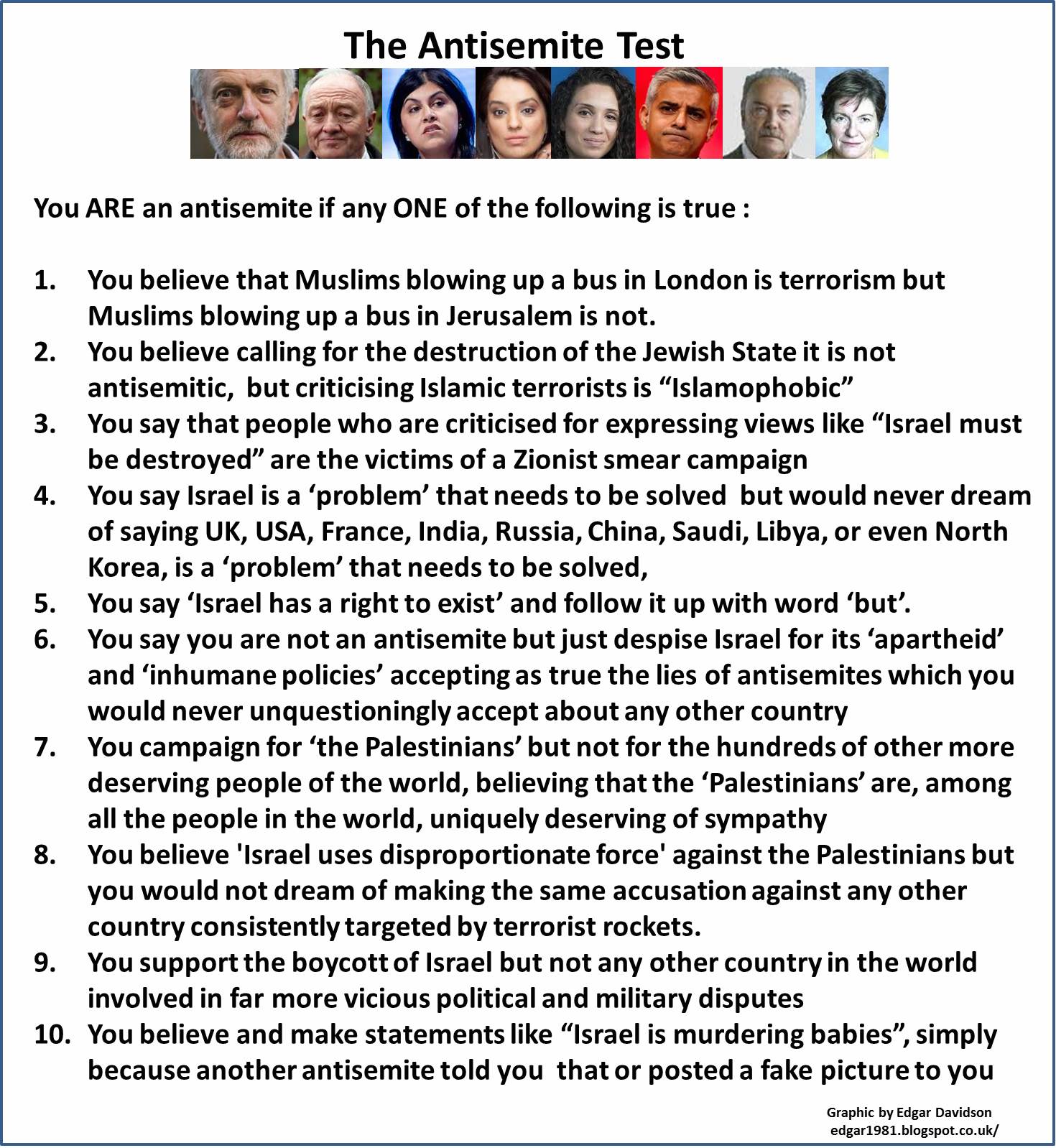 Jews Israel Antisemitism