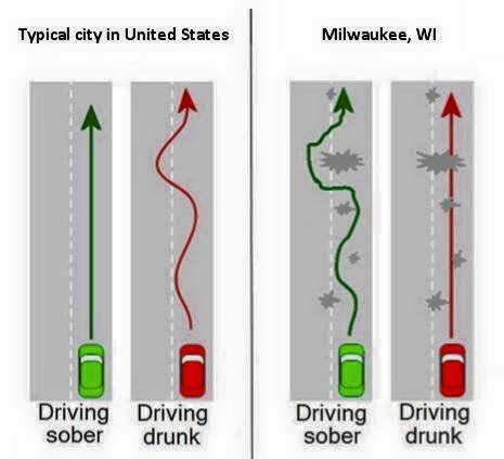 Silly drunk and sober driving Wisconsin