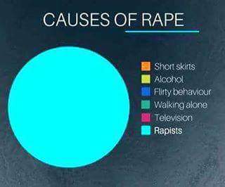 Causes of rape