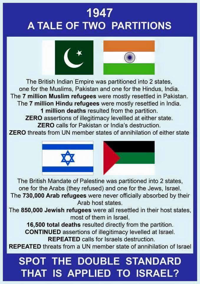 Israel a tale of two partitions