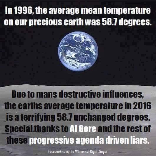 Climate change a fraud