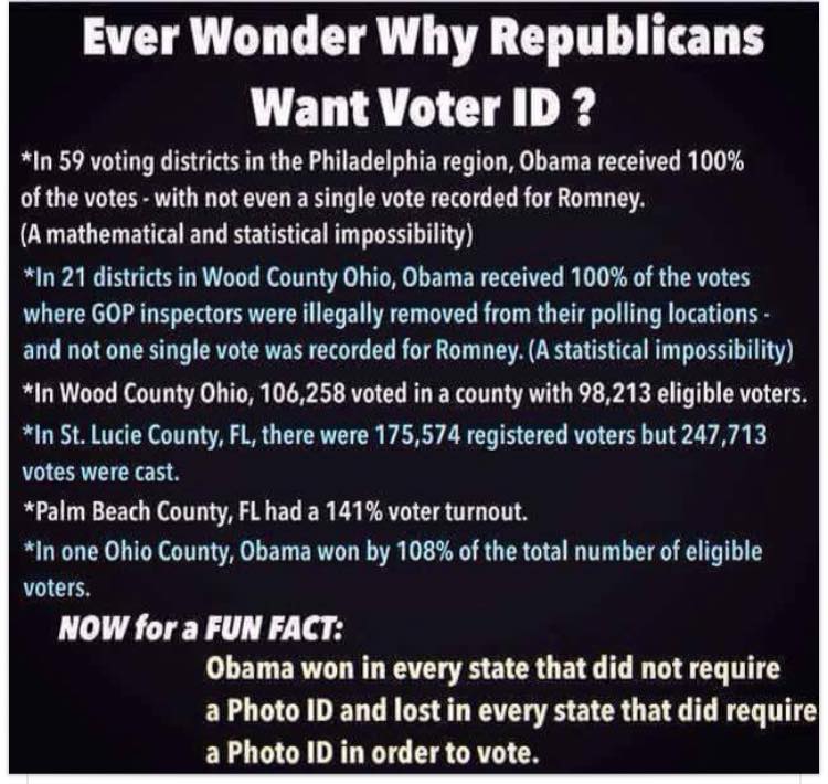 Elections voter ID