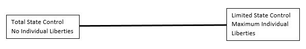 Government continuum