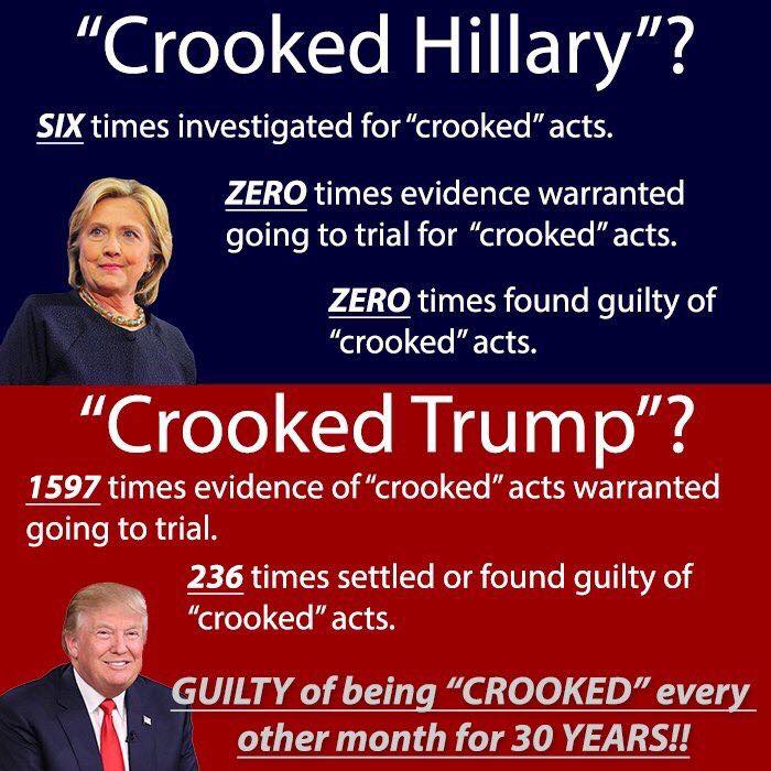 Hillary v Trump who's more crooked