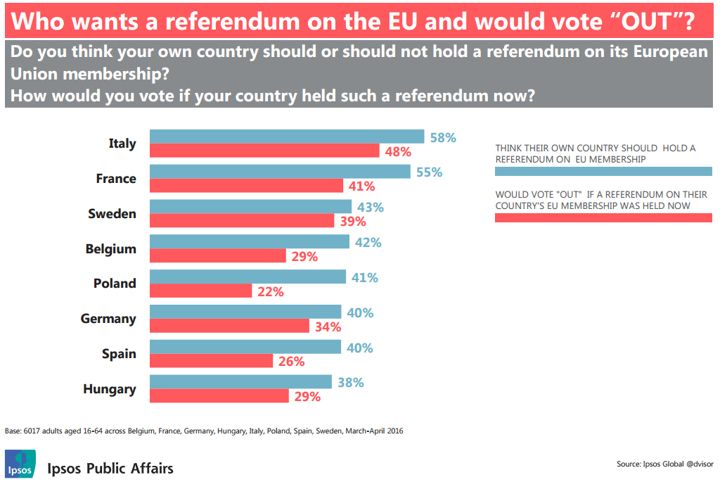 Countries wanting to leave EU