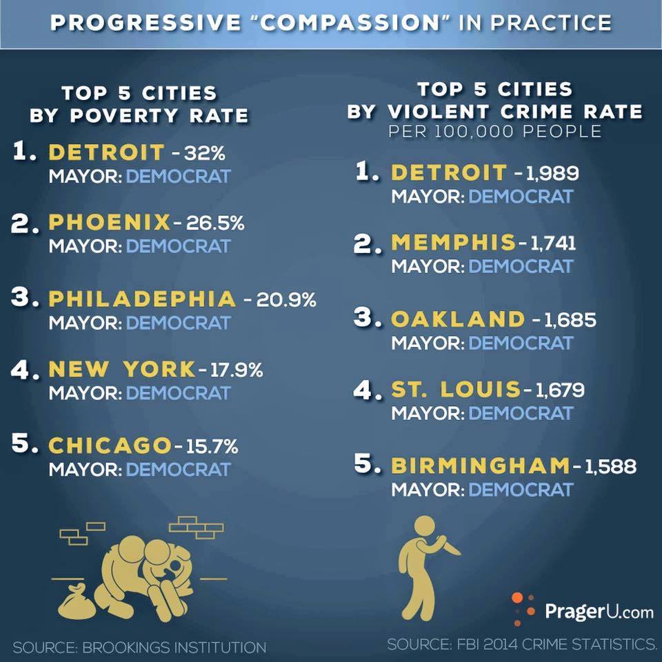 Democrats failed cities and crime