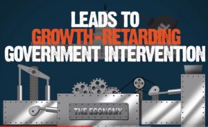 Growth retarding government intervention