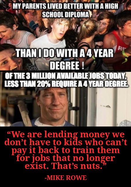 Education Mike Rowe on money wasted on useless degrees