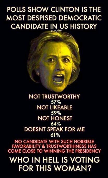 Hillary deeply disliked and distrusted