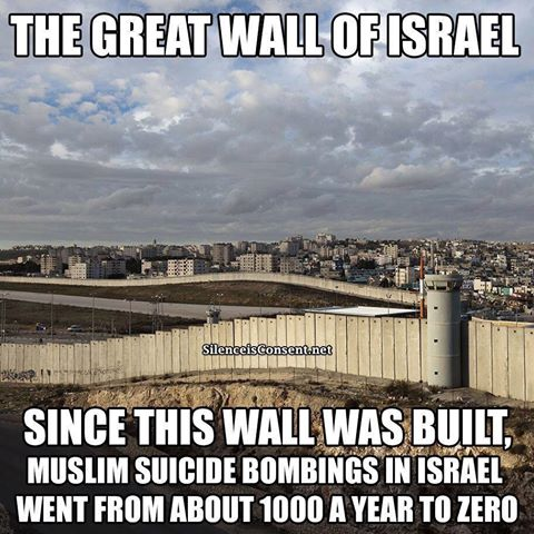 Immigration Walls work