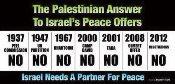 Israel Palestine not a peace partner
