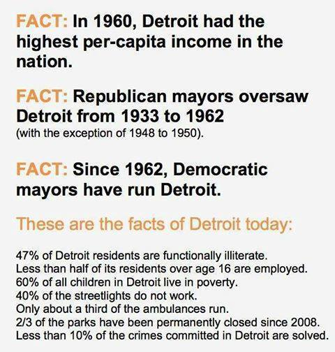 Stupid Leftists ran Detroit into the ground