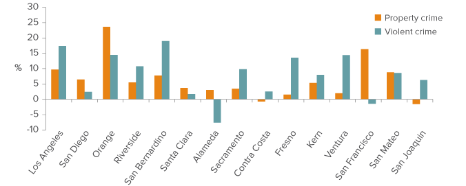 crimetrends_fig2