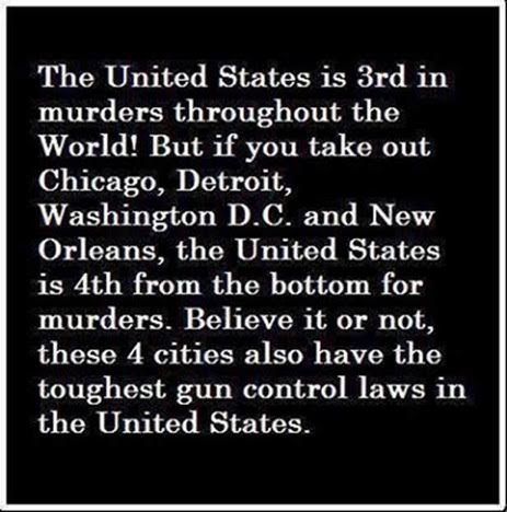 gun-violence-us-in-cities-with-gun-control
