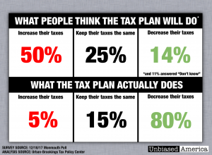 Tax Bill Tax Plan Tax Cuts