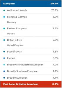 Native American DNA