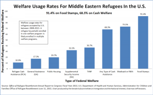 Muslim Refugees Welfare