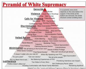 Racism White Supremacy